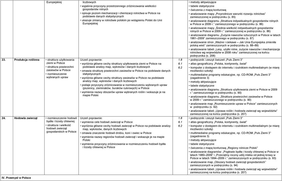 85) analizowanie diagramu Struktura indywidualnych gospodarstw rolnych w 2009 r. zamieszczonego w podręczniku (s. 86) analizowanie mapy Średnia wielkość indywidualnych gospodarstw rolnych w 2009 r.