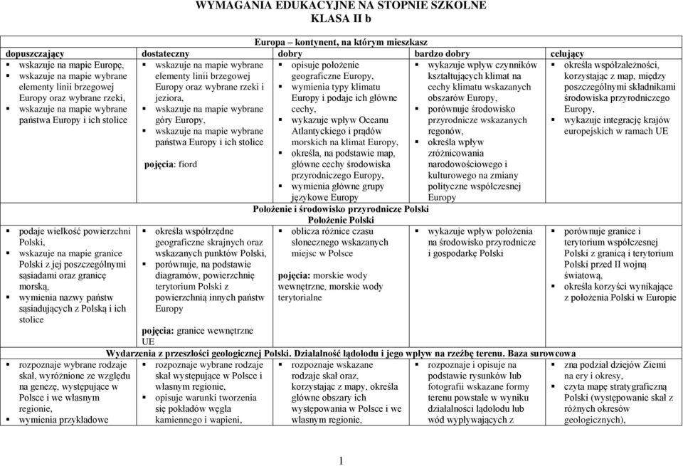 sąsiadujących z Polską i ich stolice rozpoznaje wybrane rodzaje skał, wyróżnione ze względu na genezę, występujące w Polsce i we własnym regionie, wymienia przykładowe elementy linii brzegowej Europy