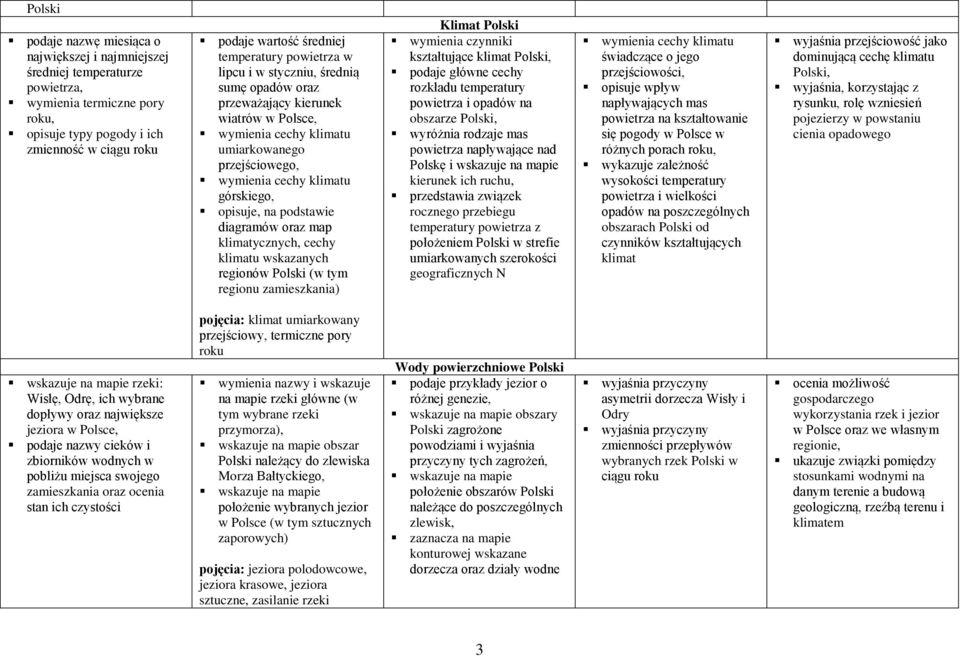 opisuje, na podstawie diagramów oraz map klimatycznych, cechy klimatu wskazanych regionów Polski (w tym zamieszkania) Klimat Polski wymienia czynniki kształtujące klimat podaje główne cechy rozkładu