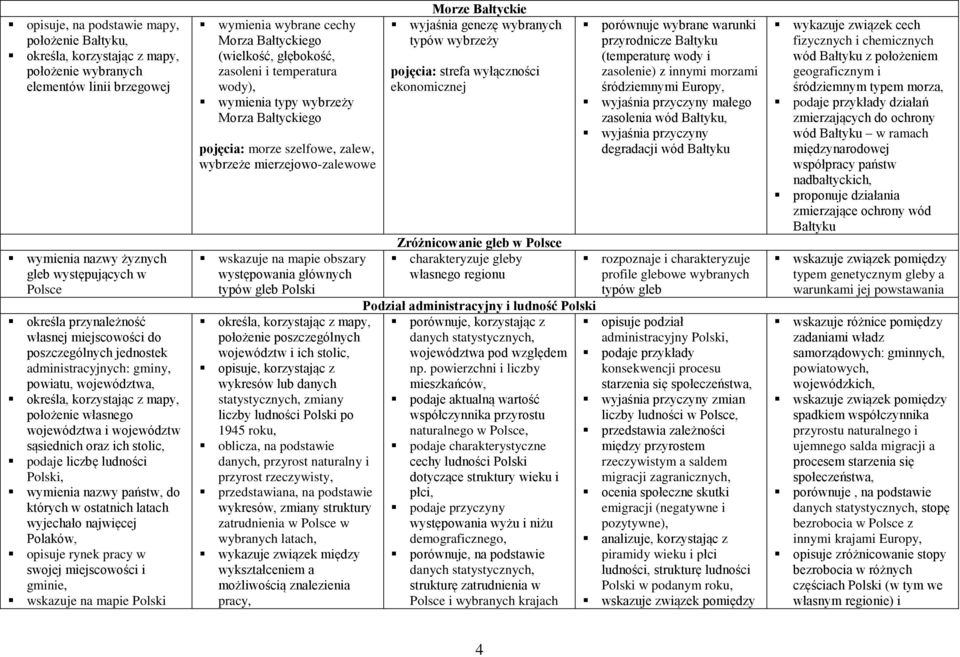podaje liczbę ludności wymienia nazwy państw, do których w ostatnich latach wyjechało najwięcej Polaków, opisuje rynek pracy w swojej miejscowości i gminie, wskazuje na mapie Polski wymienia wybrane
