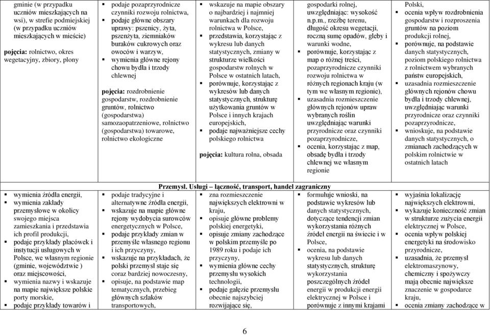 rozdrobnienie gospodarstw, rozdrobnienie gruntów, rolnictwo (gospodarstwa) samozaopatrzeniowe, rolnictwo (gospodarstwa) towarowe, rolnictwo ekologiczne wskazuje na mapie obszary o najbardziej i