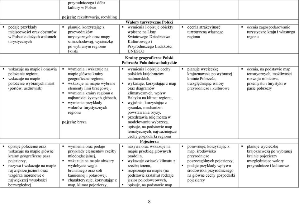 wysokości bezwzględnej pojęcia: rekultywacja, recykling planuje, korzystając z przewodników turystycznych oraz mapy samochodowej, wycieczkę po wybranym regionie Polski wymienia i wskazuje na mapie