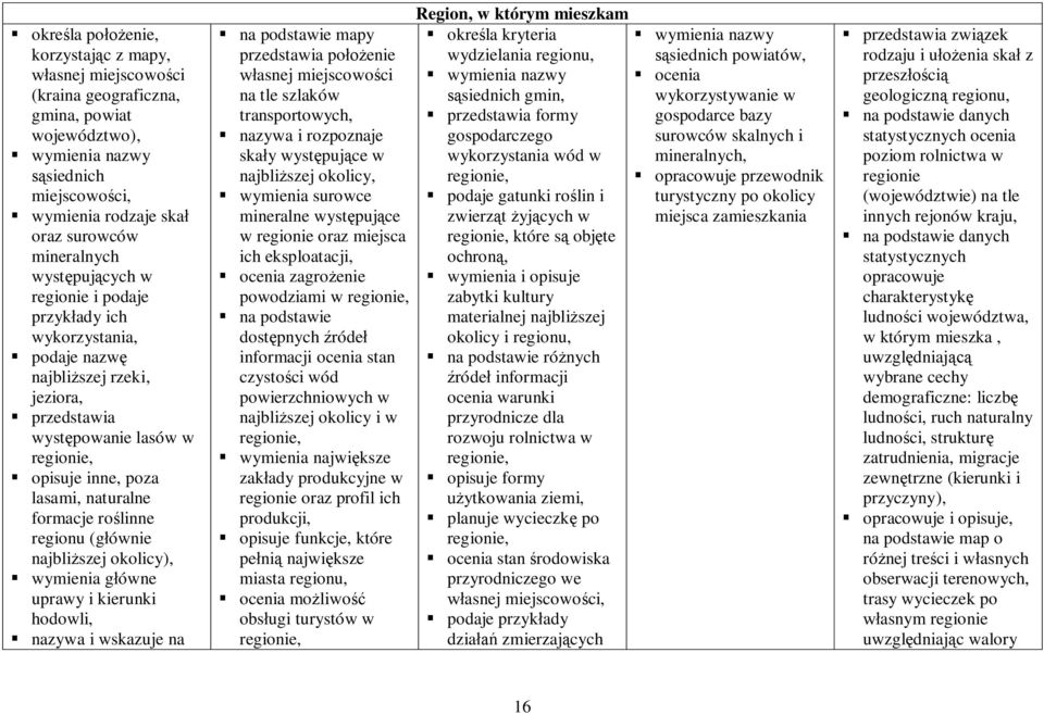 (głównie najbliższej okolicy), wymienia główne uprawy i kierunki hodowli, nazywa i wskazuje na na podstawie mapy przedstawia położenie własnej miejscowości na tle szlaków transportowych, nazywa i