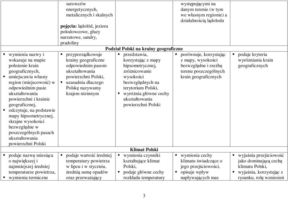 termiczne surowców energetycznych, metalicznych i skalnych pojęcia: lądolód, jeziora polodowcowe, głazy narzutowe, sandry, pradoliny przyporządkowuje krainy geograficzne odpowiednim pasom