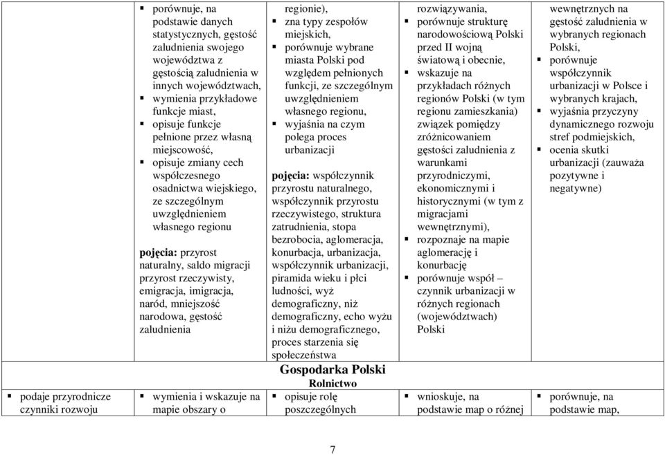 saldo migracji przyrost rzeczywisty, emigracja, imigracja, naród, mniejszość narodowa, gęstość zaludnienia wymienia i wskazuje na mapie obszary o regionie), zna typy zespołów miejskich, porównuje