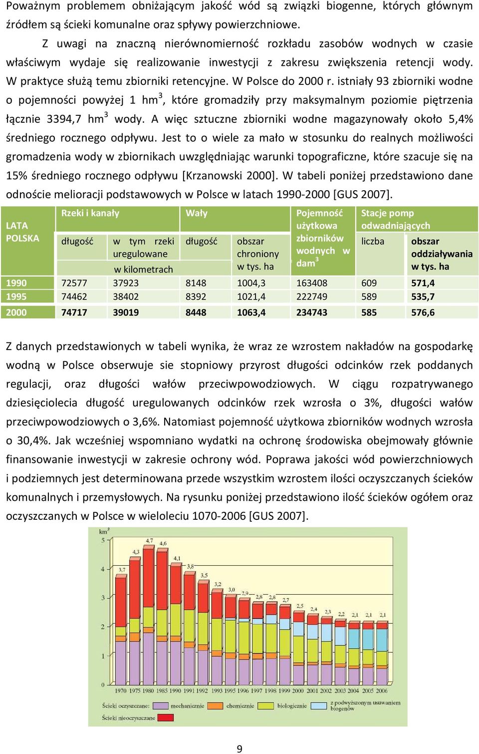 W Polsce do 2000 r. istniały 93 zbiorniki wodne o pojemności powyżej 1 hm 3, które gromadziły przy maksymalnym poziomie piętrzenia łącznie 3394,7 hm 3 wody.