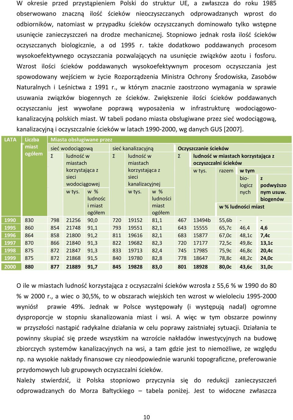 także dodatkowo poddawanych procesom wysokoefektywnego oczyszczania pozwalających na usunięcie związków azotu i fosforu.