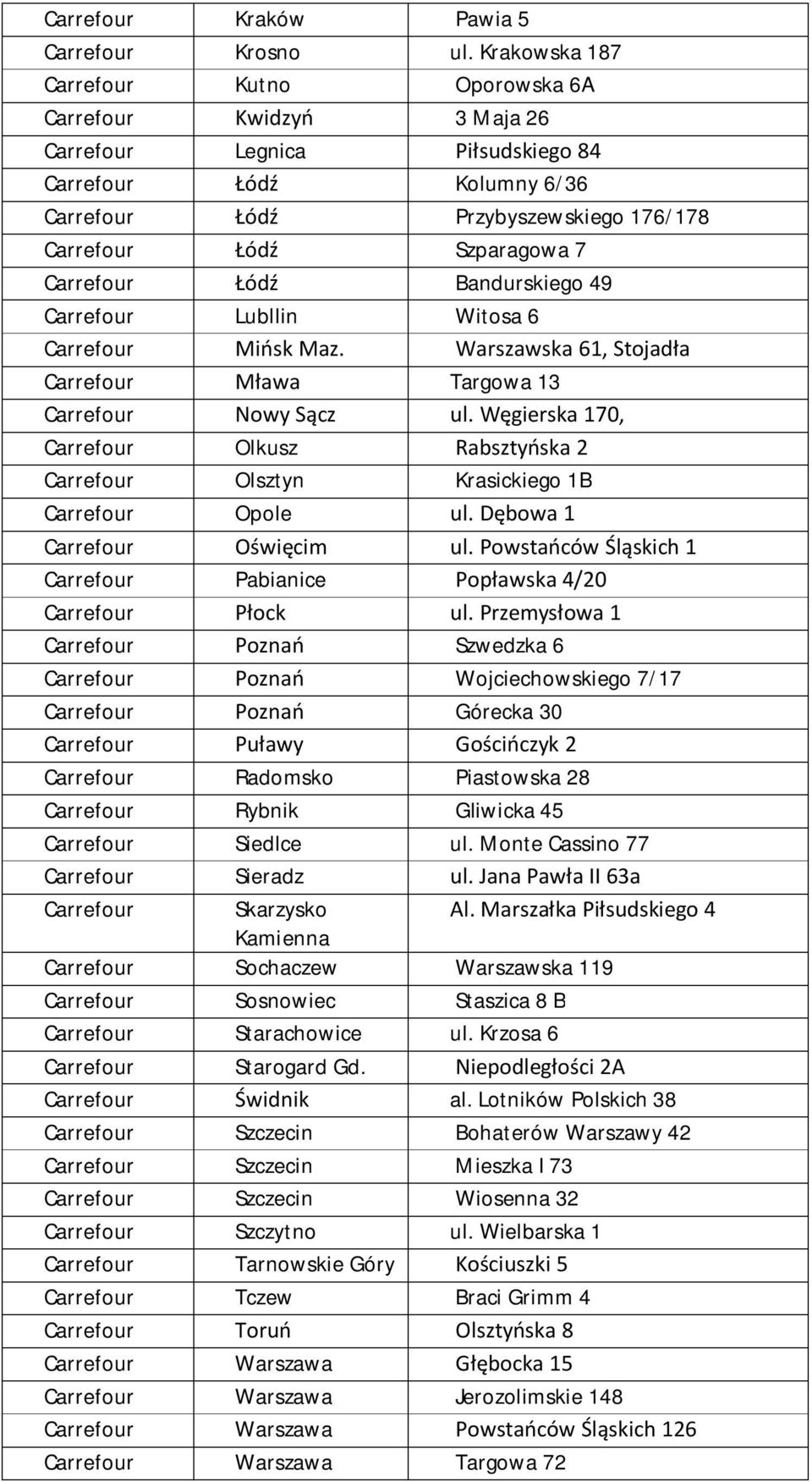 7 Carrefour Łódź Bandurskiego 49 Carrefour Lubllin Witosa 6 Carrefour Mińsk Maz. Warszawska 61, Stojadła Carrefour Mława Targowa 13 Carrefour Nowy Sącz ul.