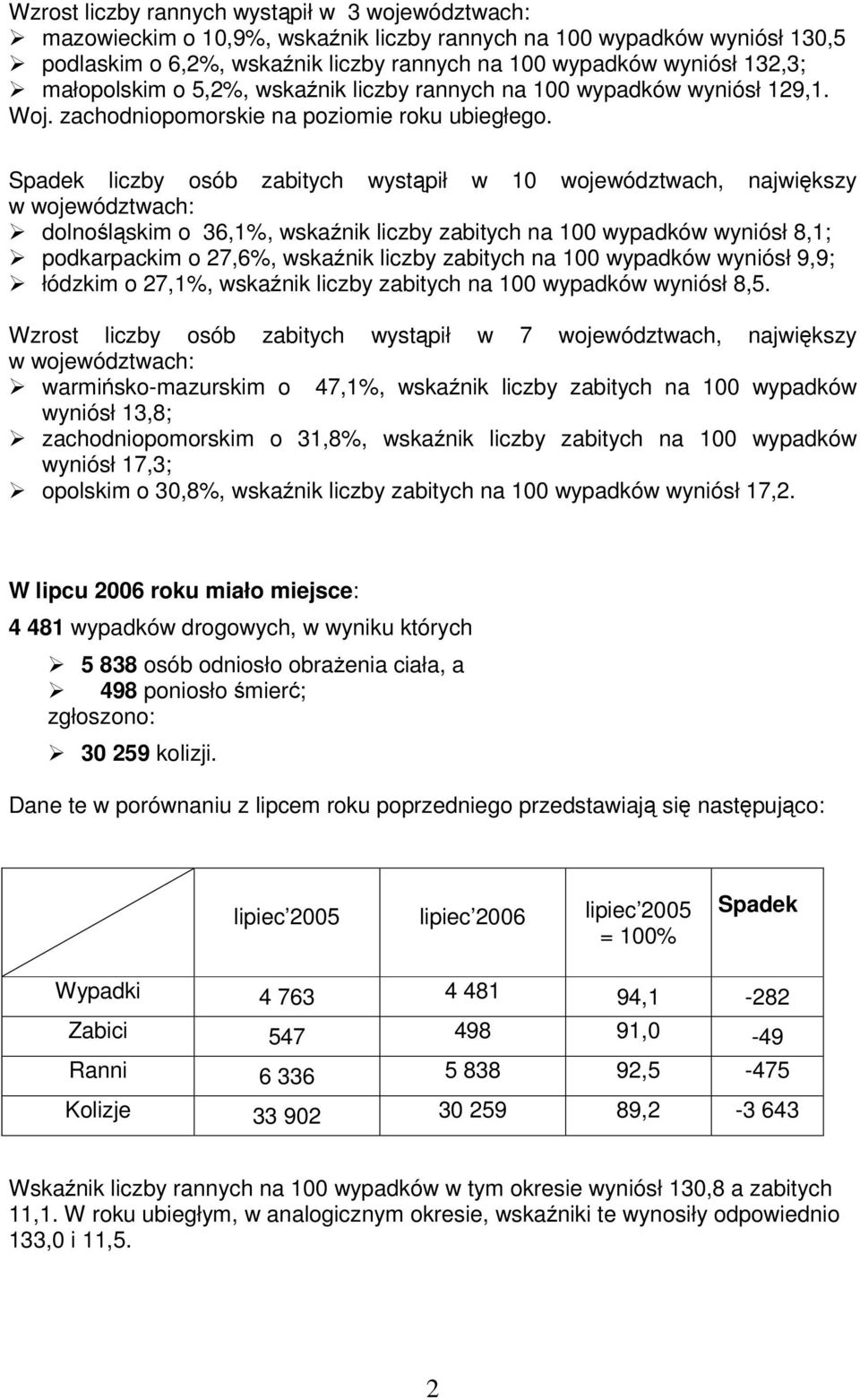 Spadek liczby osób zabitych wystąpił w 10 województwach, największy w województwach: dolnośląskim o 36,1%, wskaźnik liczby zabitych na 100 wypadków wyniósł 8,1; podkarpackim o 27,6%, wskaźnik liczby