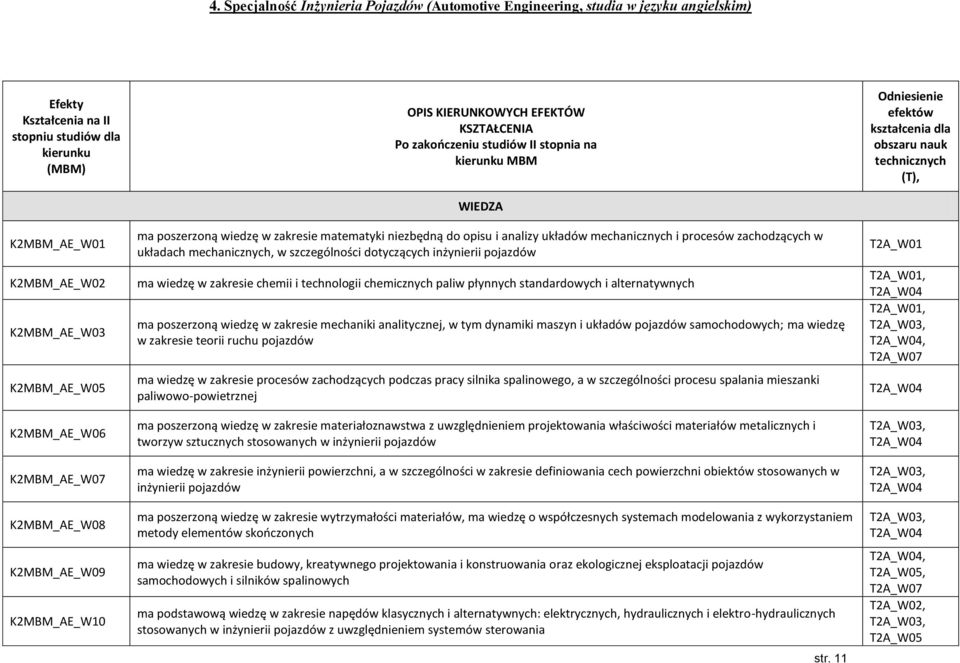 matematyki niezbędną do opisu i analizy układów mechanicznych i procesów zachodzących w układach mechanicznych, w szczególności dotyczących inżynierii pojazdów ma wiedzę w zakresie chemii i