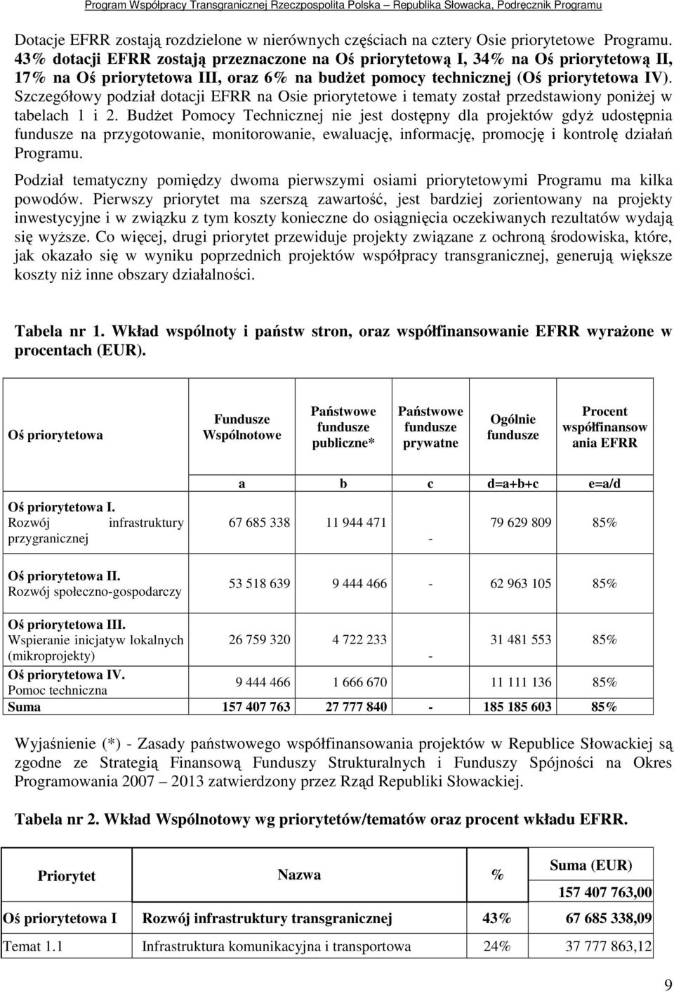 Szczegółowy podział dotacji EFRR na Osie priorytetowe i tematy został przedstawiony poniŝej w tabelach 1 i 2.