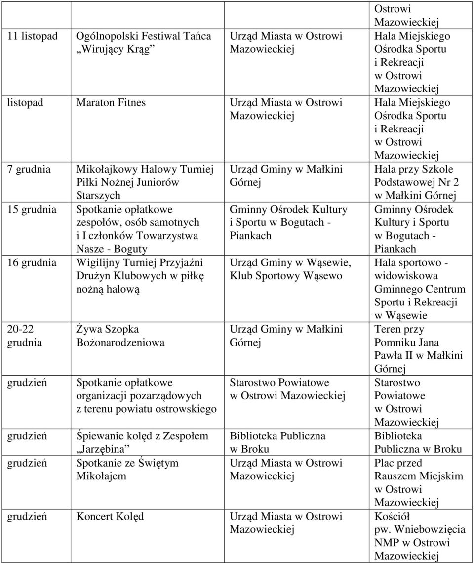 Szopka Bożonarodzeniowa Spotkanie opłatkowe organizacji pozarządowych z terenu powiatu ostrowskiego Śpiewanie kolęd z Zespołem Jarzębina Spotkanie ze Świętym Mikołajem i Sportu Urząd Gminy,