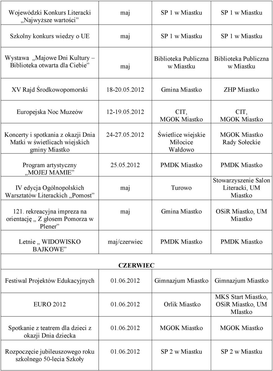 rekreacyjna impreza na orientację Z głosem Pomorza w Plener Letnie WIDOWISKO BAJKOWE 25.05.