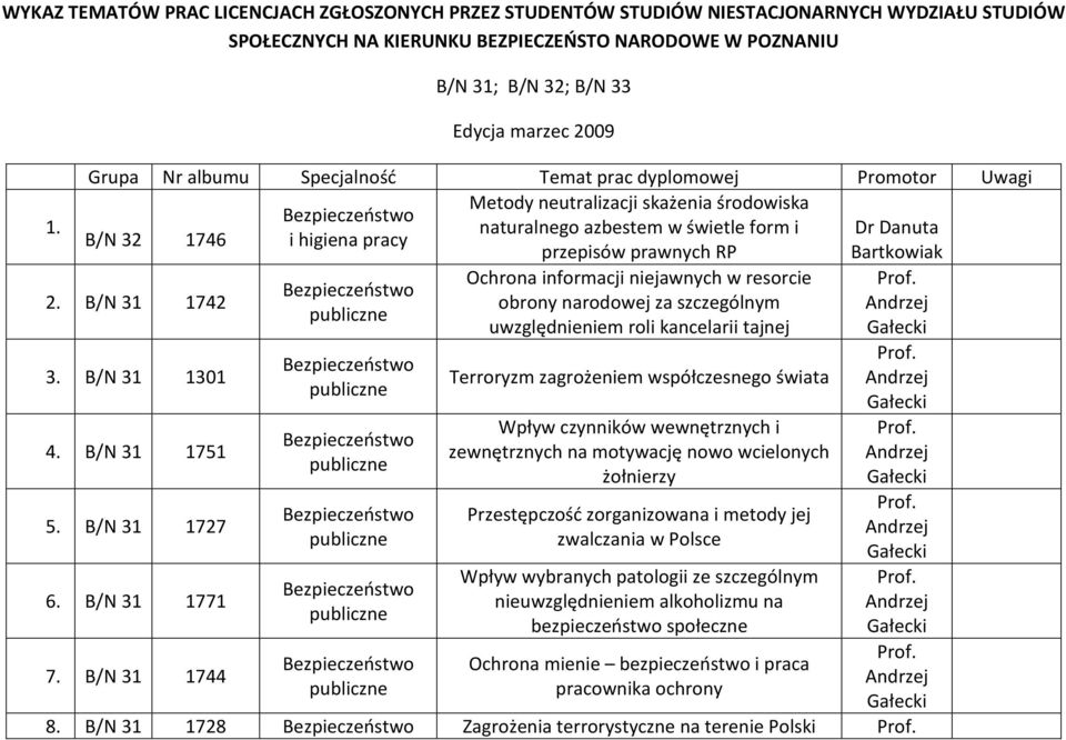 1746 i przepisów prawnych RP 2. B/N 31 1742 3. B/N 31 1301 4. B/N 31 1751 5. B/N 31 1727 6.