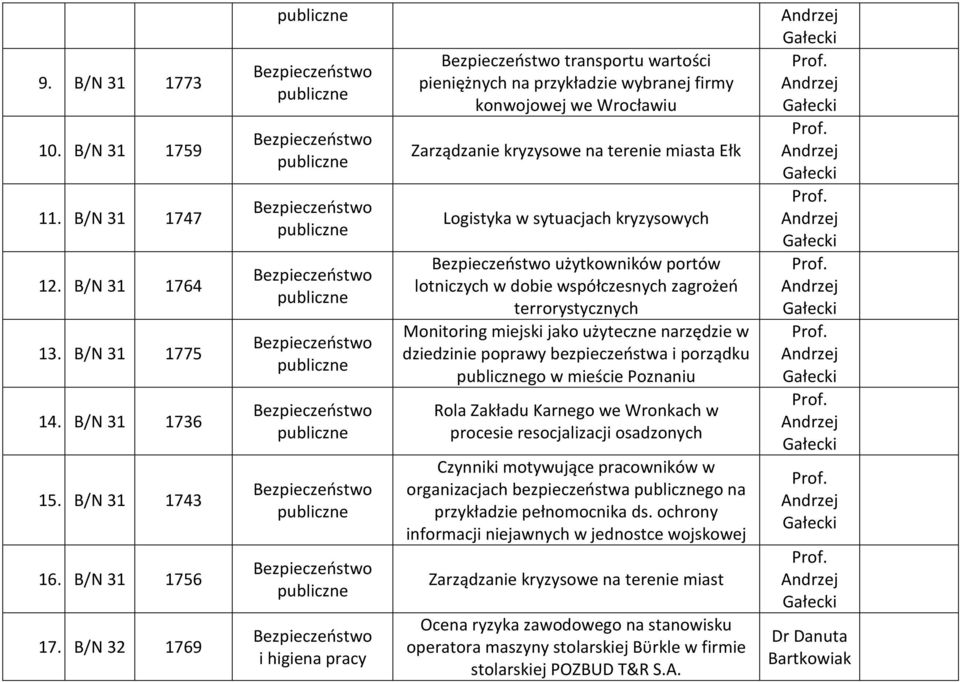 współczesnych zagrożeń terrorystycznych Monitoring miejski jako użyteczne narzędzie w dziedzinie poprawy bezpieczeństwa i porządku go w mieście Poznaniu Rola Zakładu Karnego we Wronkach w procesie