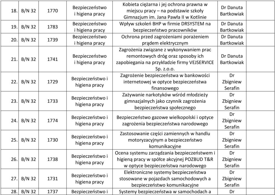 Jana Pawła II w Kotlinie Wpływ szkoleń BHP w firmie DRSYSTEM na bezpieczeństwo pracowników Ochrona przed zagrożeniami porażeniem prądem elektrycznym Zagrożenia związane z wykonywaniem prac