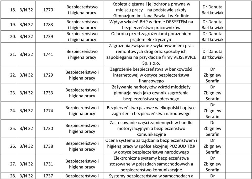 Jana Pawła II w Kotlinie Wpływ szkoleń BHP w firmie DRSYSTEM na bezpieczeństwo pracowników Ochrona przed zagrożeniami porażeniem prądem elektrycznym Zagrożenia związane z wykonywaniem prac