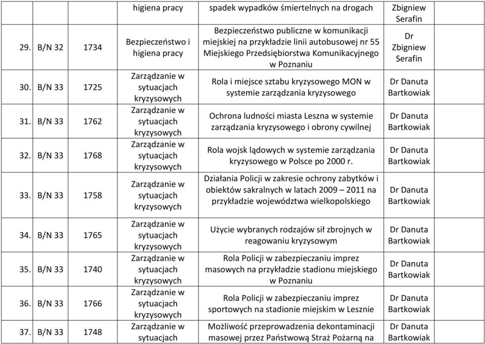 kryzysowego MON w systemie zarządzania kryzysowego Ochrona ludności miasta Leszna w systemie zarządzania kryzysowego i obrony cywilnej Rola wojsk lądowych w systemie zarządzania kryzysowego w Polsce