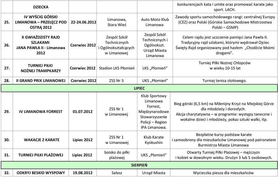 X GWIAŹDZISTY RAJD SZLAKAMI JANA PAWŁA II - 2012 Czerwiec 2012 Zespól Szkół Technicznych i Ogólnokształcących Zespól Szkół Technicznych i Ogólnokszt. Celem rajdu jest uczczenie pamięci Jana Pawła II.