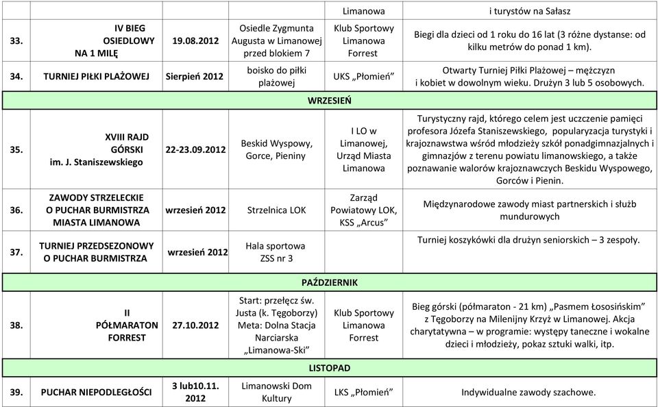 2012 wrzesień 2012 wrzesień 2012 Osiedle Zygmunta Augusta przed blokiem 7 boisko do piłki plażowej Beskid Wyspowy, Gorce, Pieniny Strzelnica LOK ZSS nr 3 WRZESIEŃ UKS Płomień I LO w Limanowej, Zarząd