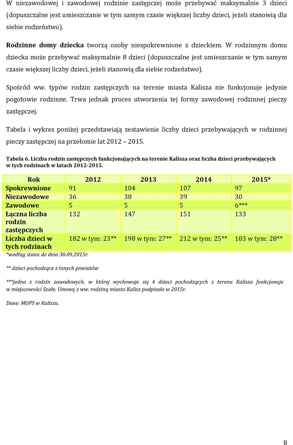 W rodzinnym domu dziecka może przebywać maksymalnie 8 dzieci (dopuszczalne jest umieszczanie w tym samym czasie większej liczby dzieci, jeżeli stanowią dla siebie rodzeństwo). Spośród ww.