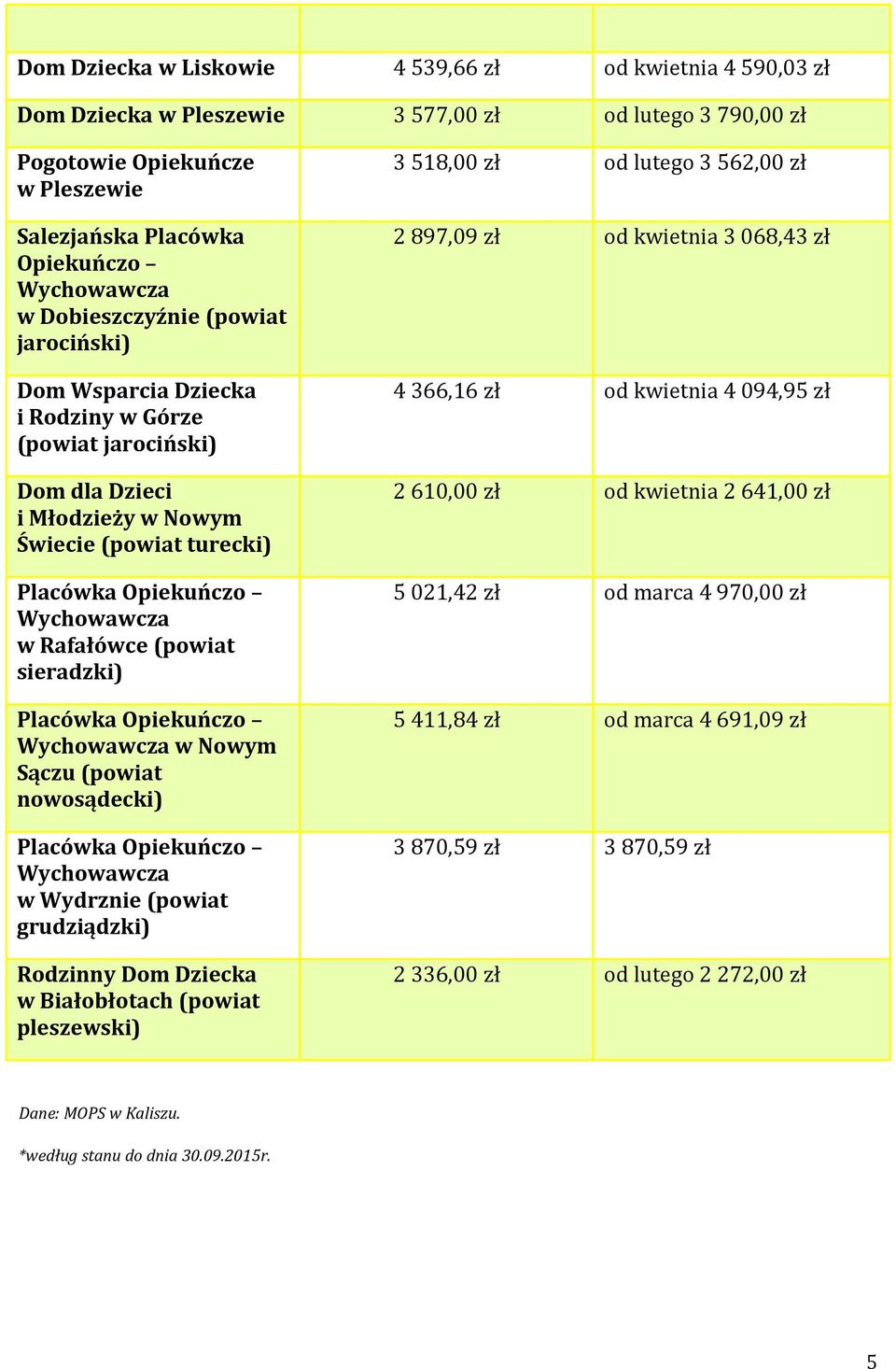 (powiat sieradzki) Placówka Opiekuńczo Wychowawcza w Nowym Sączu (powiat nowosądecki) Placówka Opiekuńczo Wychowawcza w Wydrznie (powiat grudziądzki) Rodzinny Dom Dziecka w Białobłotach (powiat