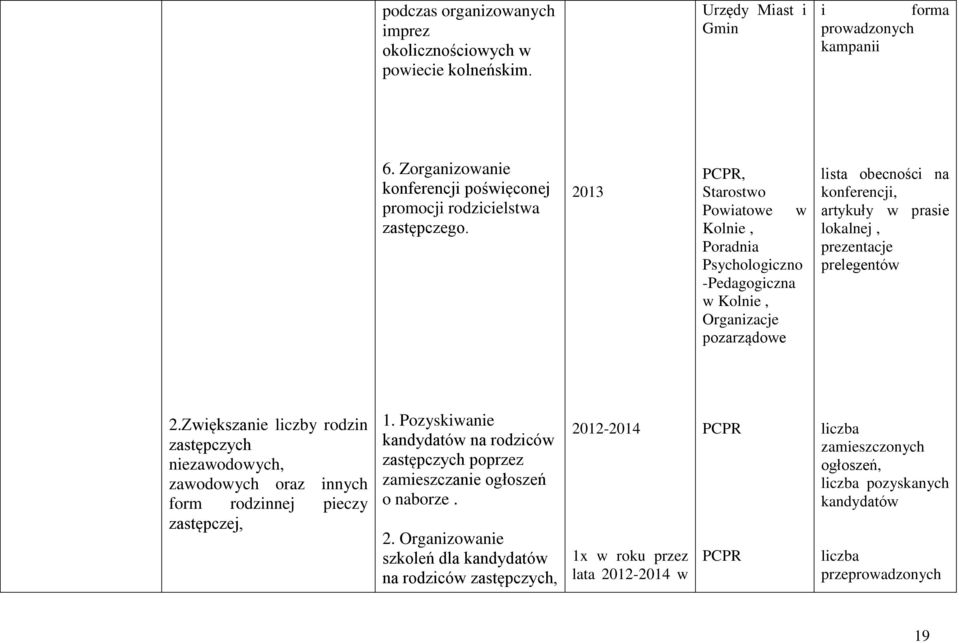 Zwiększanie liczby rodzin zastępczych niezawodowych, zawodowych oraz innych form rodzinnej pieczy zastępczej, 1.