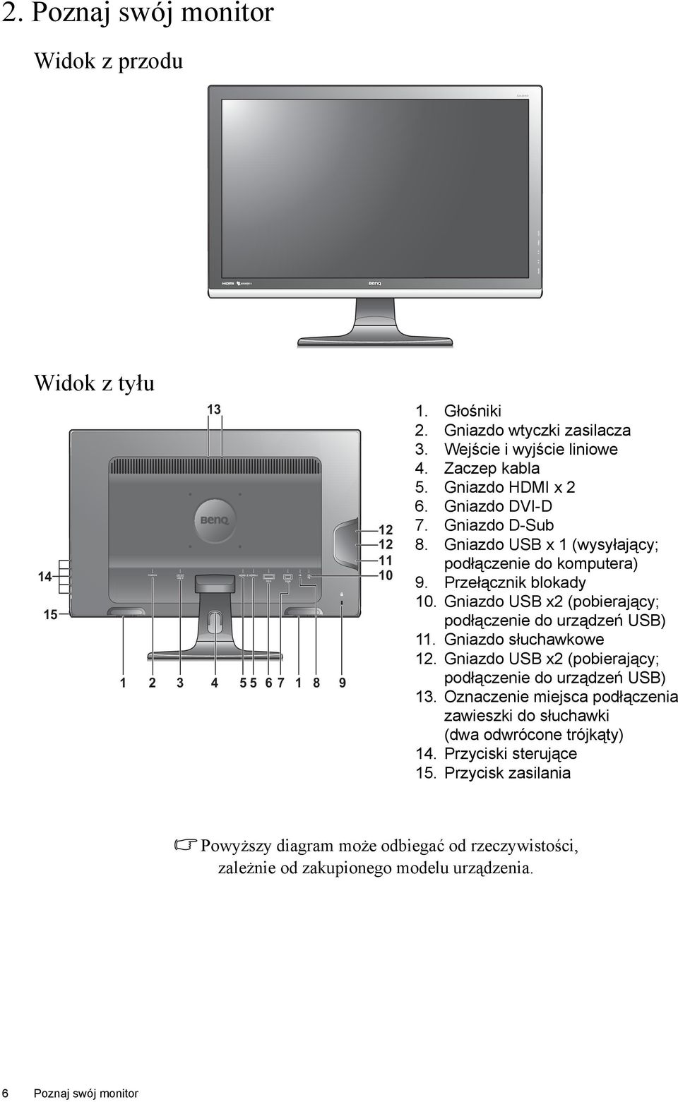 Gniazdo USB x2 (pobierający; podłączenie do urządzeń USB) 11. Gniazdo słuchawkowe 12. Gniazdo USB x2 (pobierający; podłączenie do urządzeń USB) 13.