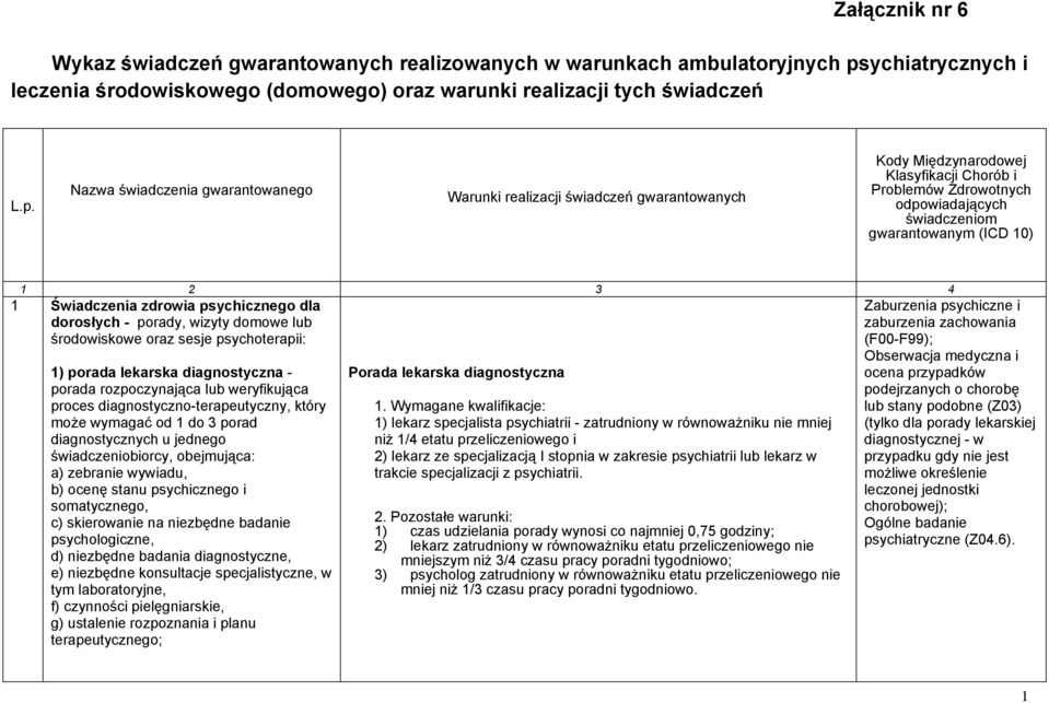 Nazwa świadczenia gwarantowanego Warunki realizacji świadczeń gwarantowanych Kody Międzynarodowej Klasyfikacji Chorób i Problemów Zdrowotnych odpowiadających świadczeniom gwarantowanym (ICD 10) 1 2 3