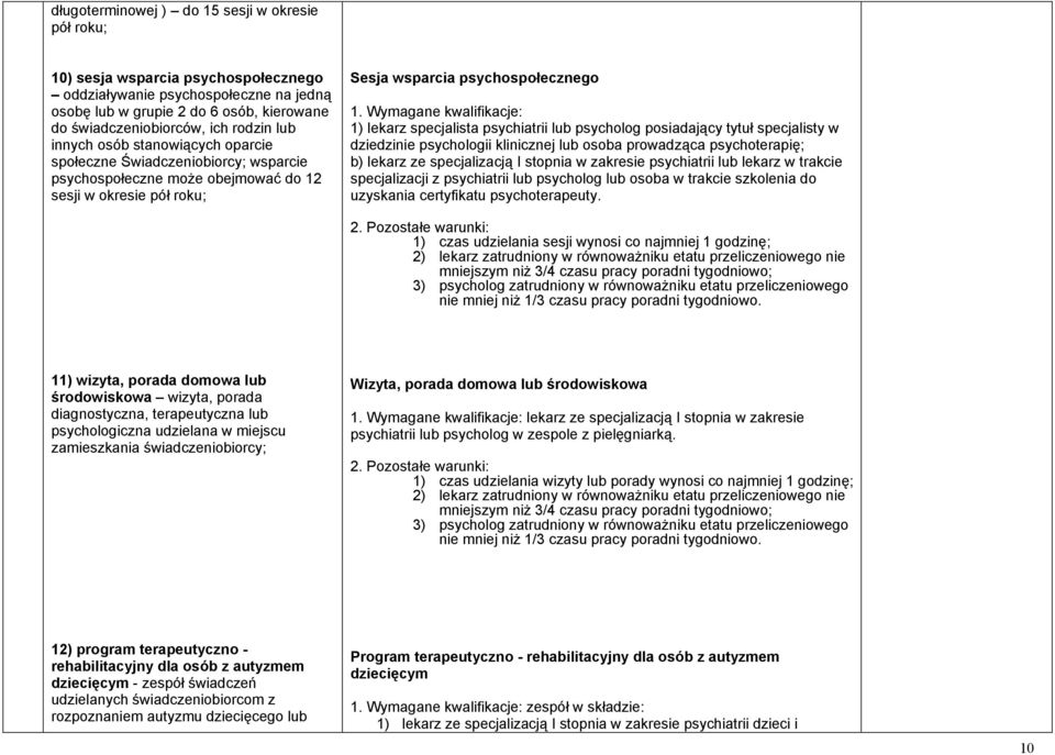 psychiatrii lub psycholog posiadający tytuł specjalisty w dziedzinie psychologii klinicznej lub osoba prowadząca psychoterapię; b) lekarz ze specjalizacją I stopnia w zakresie psychiatrii lub lekarz