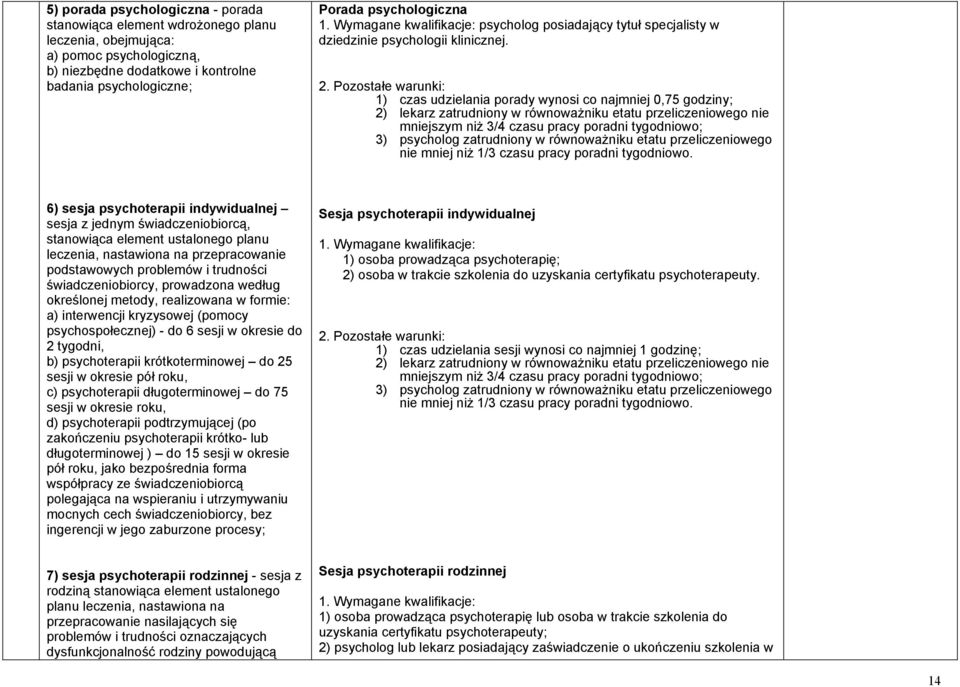 1) czas udzielania porady wynosi co najmniej 0,75 godziny; 6) sesja psychoterapii indywidualnej sesja z jednym świadczeniobiorcą, stanowiąca element ustalonego planu leczenia, nastawiona na