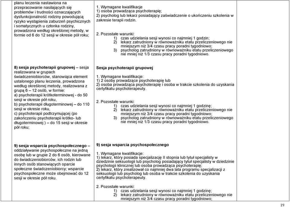 Wymagane kwalifikacje 1) osoba prowadząca psychoterapię; 2) psycholog lub lekarz posiadający zaświadczenie o ukończeniu szkolenia w zakresie terapii rodzin.