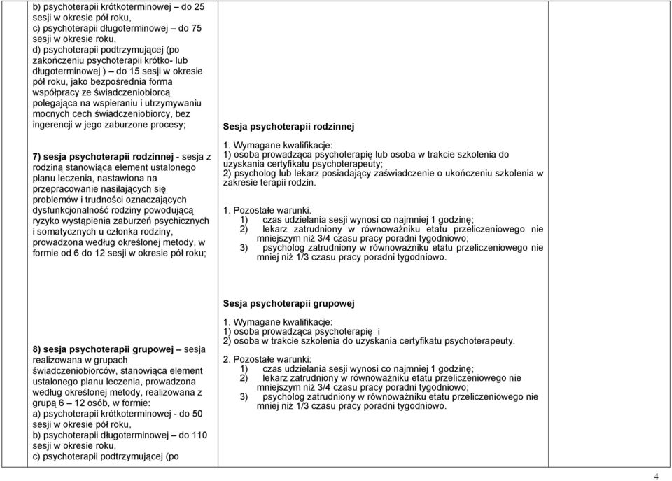 jego zaburzone procesy; 7) sesja psychoterapii rodzinnej - sesja z rodziną stanowiąca element ustalonego planu leczenia, nastawiona na przepracowanie nasilających się problemów i trudności