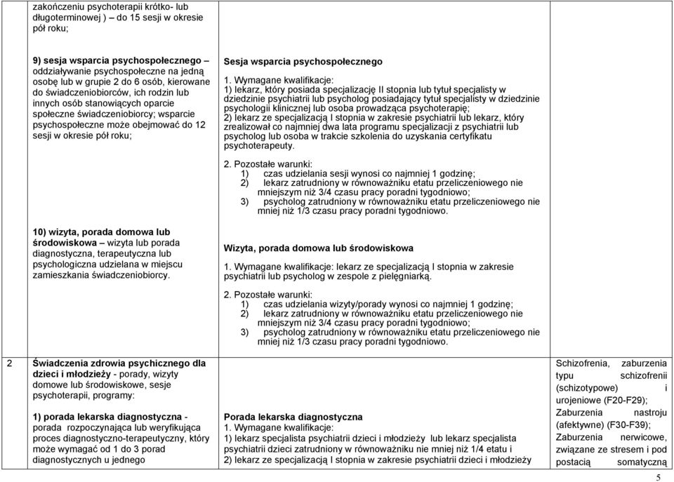 psychospołecznego 1) lekarz, który posiada specjalizację II stopnia lub tytuł specjalisty w dziedzinie psychiatrii lub psycholog posiadający tytuł specjalisty w dziedzinie psychologii klinicznej lub