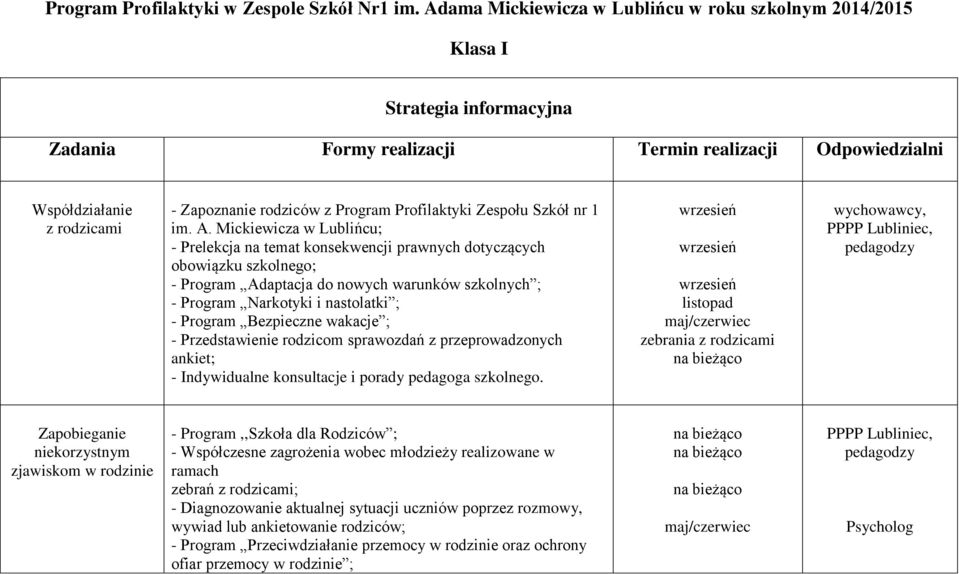 Program Profilaktyki Zespołu Szkół nr 1 im. A.