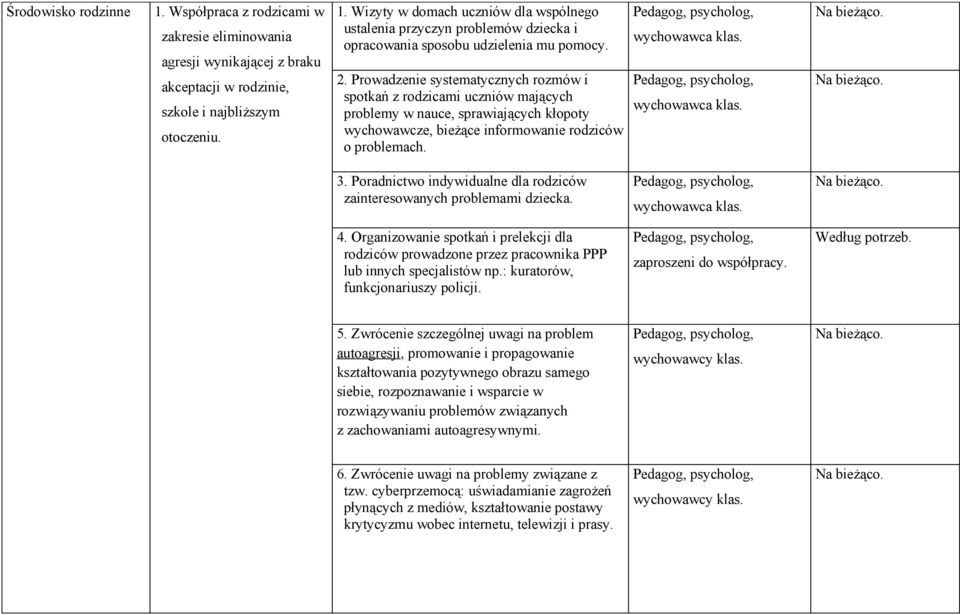 wychowawca klas. 3. Poradnictwo indywidualne dla rodziców zainteresowanych problemami dziecka. wychowawca klas. 4.