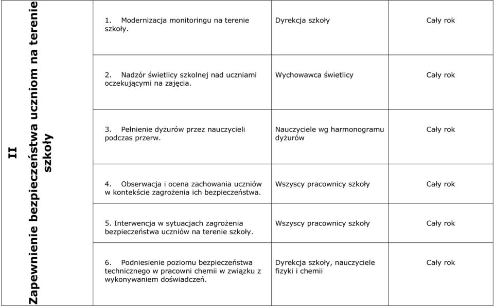 Obserwacja i ocena zachowania uczniów w kontekście zagrożenia ich bezpieczeństwa. 5. Interwencja w sytuacjach zagrożenia bezpieczeństwa uczniów na terenie szkoły. 6.