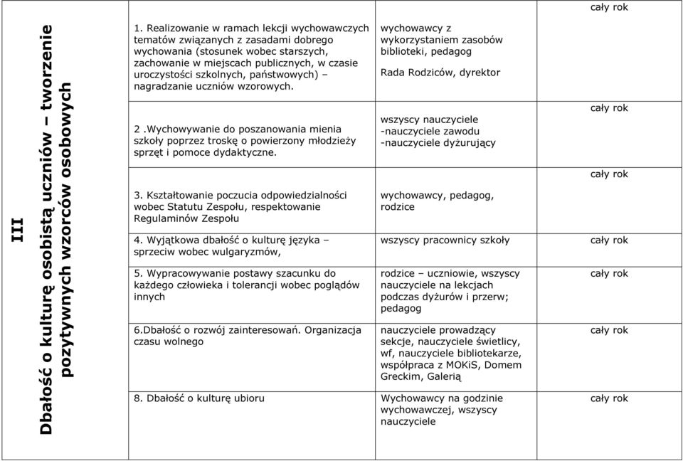 państwowych) nagradzanie uczniów wzorowych. 2.Wychowywanie do poszanowania mienia szkoły poprzez troskę o powierzony młodzieży sprzęt i pomoce dydaktyczne. 3.
