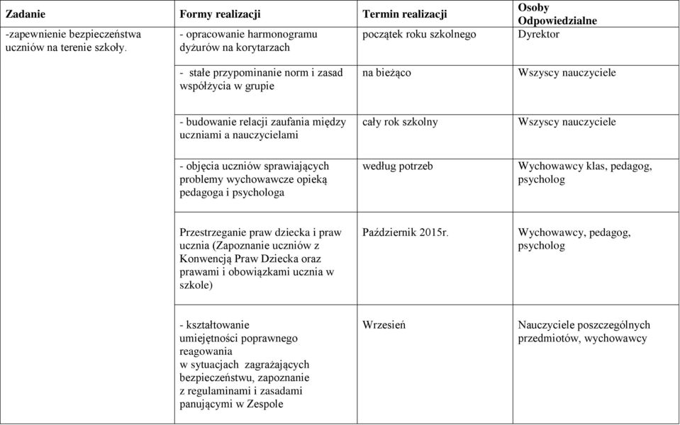 budowanie relacji zaufania między uczniami a nauczycielami cały rok szkolny Wszyscy nauczyciele - objęcia uczniów sprawiających problemy wychowawcze opieką pedagoga i a według potrzeb Wychowawcy