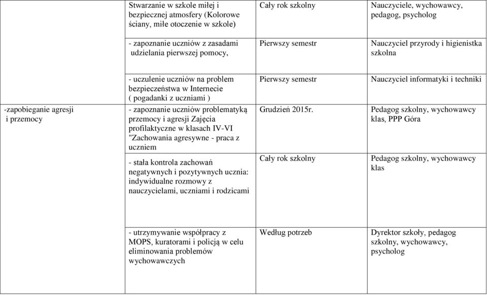 agresji i przemocy - zapoznanie uczniów problematyką przemocy i agresji Zajęcia profilaktyczne w klasach IV-VI "Zachowania agresywne - praca z uczniem Grudzień 2015r.