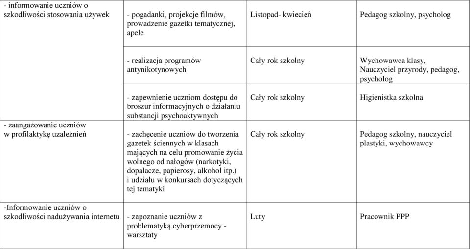 psychoaktywnych - zachęcenie uczniów do tworzenia gazetek ściennych w klasach mających na celu promowanie życia wolnego od nałogów (narkotyki, dopalacze, papierosy, alkohol itp.