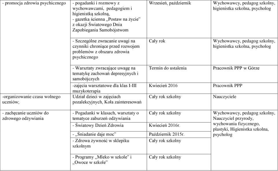 pedagog szkolny, higienistka szkolna, -organizowanie czasu wolnego uczniów; - Warsztaty zwracające uwagę na tematykę zachowań depresyjnych i samobójczych -zajęcia warsztatowe dla klas I-III