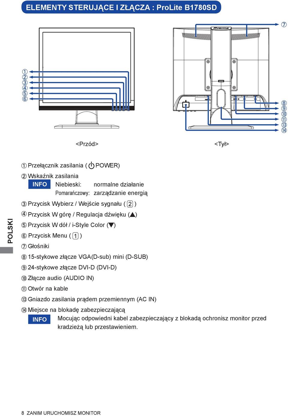 15-stykowe złącze VGA(D-sub) mini (D-SUB) 24-stykowe złącze DVI-D (DVI-D) Złącze audio (AUDIO IN) Otwór na kable Gniazdo zasilania prądem przemiennym (AC IN)
