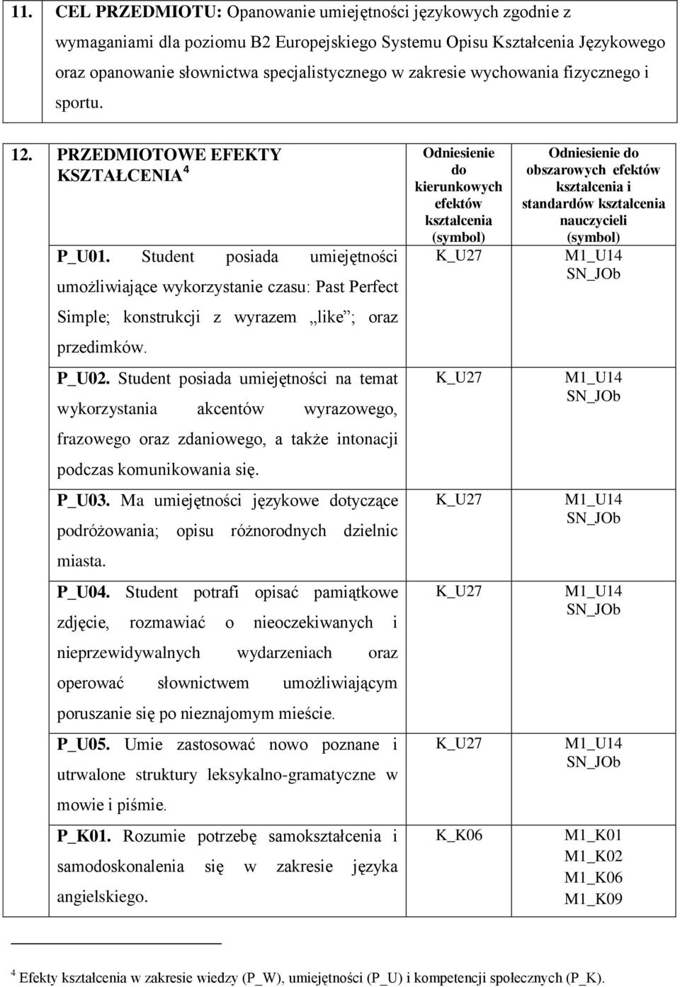 Student posiada umiejętności umożliwiające wykorzystanie czasu: Past Perfect Simple; konstrukcji z wyrazem like ; oraz przedimków. P_U02.