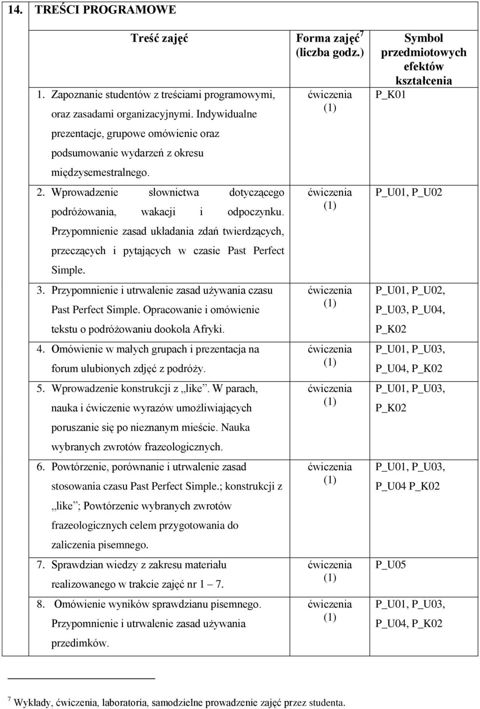 Przypomnienie zasad układania zdań twierdzących, przeczących i pytających w czasie Past Perfect Simple. 3. Przypomnienie i utrwalenie zasad używania czasu Past Perfect Simple.