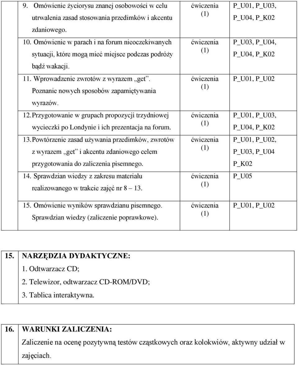 12. Przygotowanie w grupach propozycji trzydniowej wycieczki po Londynie i ich prezentacja na forum. 13.