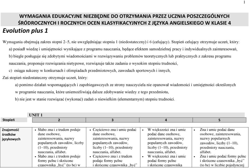 Stopień celujący otrzymuje uczeń, który: a) posiadł wiedzę i umiejętności wynikające z programu nauczania, będące efektem samodzielnej pracy i indywidualnych zainteresowań, b) biegle posługuje się