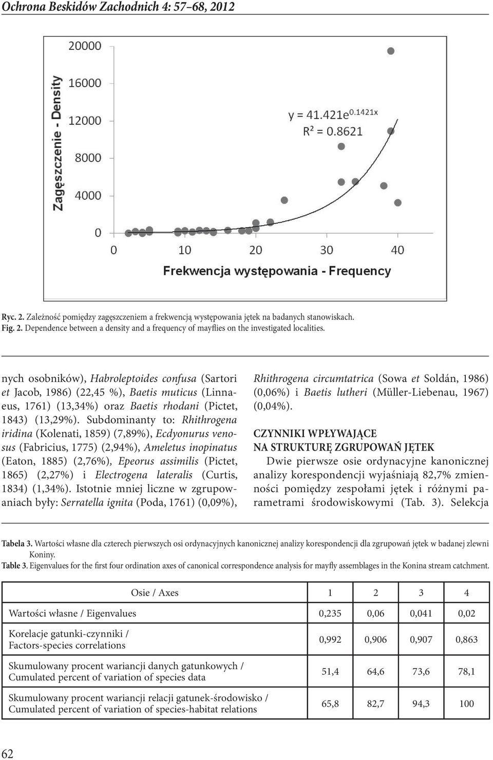 Subdominanty to: Rhithrogena iridina (Kolenati, 1859) (7,89%), Ecdyonurus venosus (Fabricius, 1775) (2,94%), Ameletus inopinatus (Eaton, 1885) (2,76%), Epeorus assimilis (Pictet, 1865) (2,27%) i