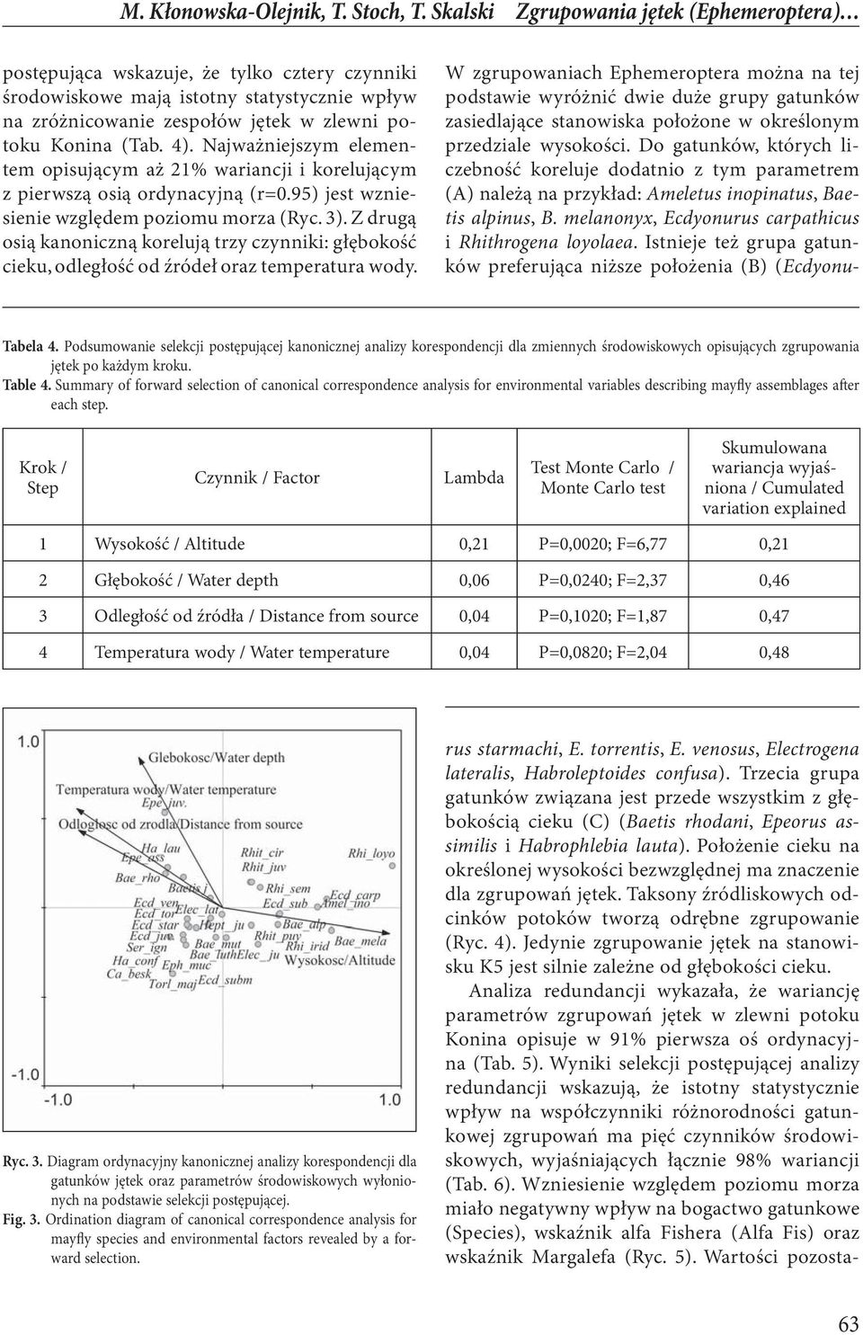 Najważniejszym elementem opisującym aż 21% wariancji i korelującym z pierwszą osią ordynacyjną (r=0.95) jest wzniesienie względem poziomu morza (Ryc. 3).