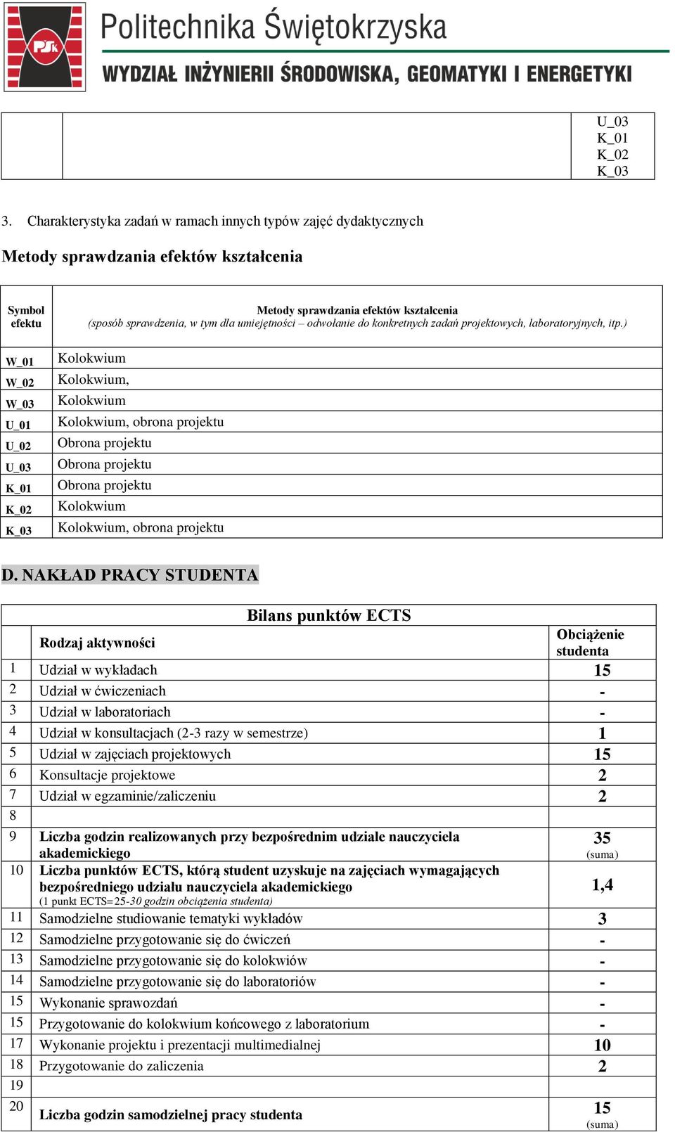 NAKŁAD RACY STUDENTA Bilans punktów ECTS Rodzaj aktywności Obciążenie studenta 1 Udział w wykładach 15 2 Udział w ćwiczeniach - 3 Udział w laboratoriach - 4 Udział w konsultacjach (2-3 razy w